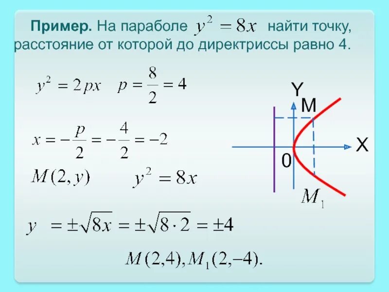 Как найти точку второго. Найти точку параболы. нахождение кратчайшего расстояния от точки до параболы. расстояние от точки параболы до директрисы равно. расстояние от параболы до прямой.