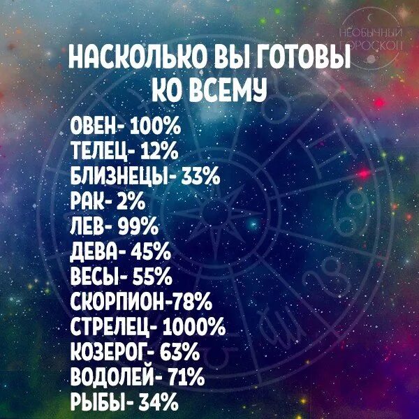 Самый умный знак зодиака. Знаки зодиака топ. Самые умные знаки зодиака топ. Самый Мудрый знак зодиака.