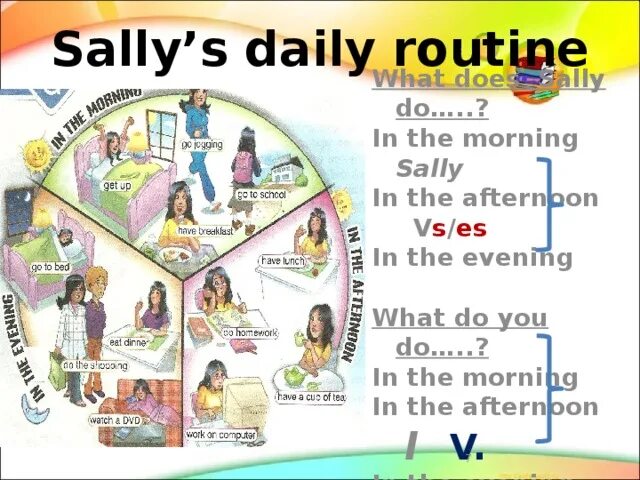 My Daily Routine. Daily Routine презентация для детей. My Daily Routine 5 класс. Проект my Daily Routine. What did you in the afternoon