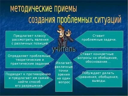 Методические ситуации на уроках