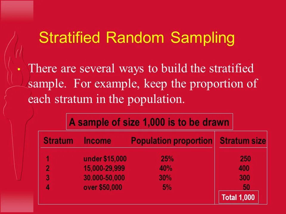 Random sampling sample. Stratified random sampling. stratified sampling example. simple random sample stratified sample. stratified sampling method.