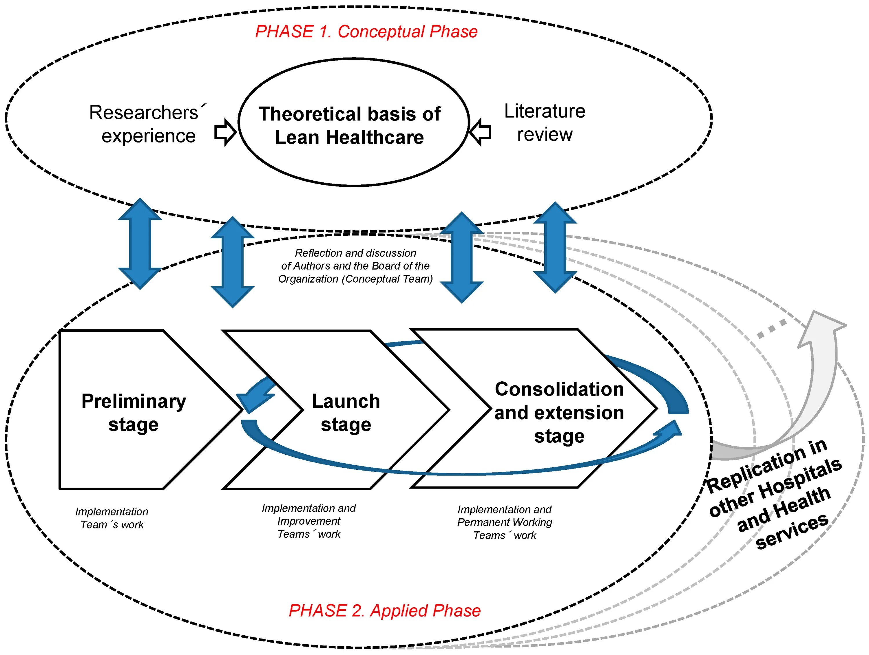 Conceptual model of destination competitiveness. Visualizing competitiveness. Theoretical basis of Packaging of Agricultural products..