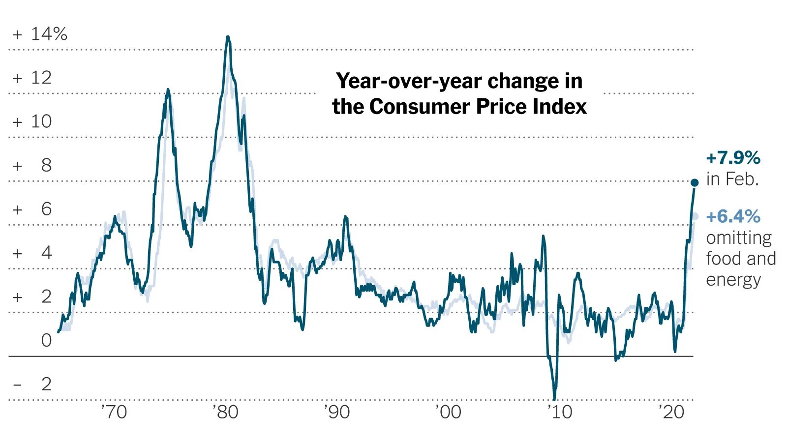 Индекс фактической инфляции на 2024 год. CPI 2022. CPI инфляция. Инфляция в США В 2022 году. Инфляция в США за 2022 год.