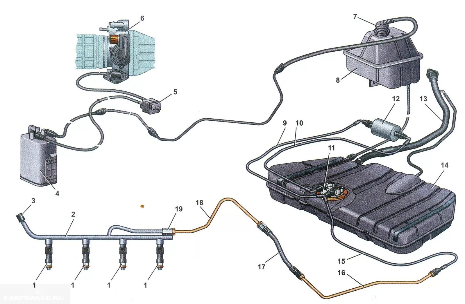 Гудит бак. Топливная система Приора 2170. Система подачи топлива Приора 16 клапанов. Топливная магистраль ВАЗ 2170.