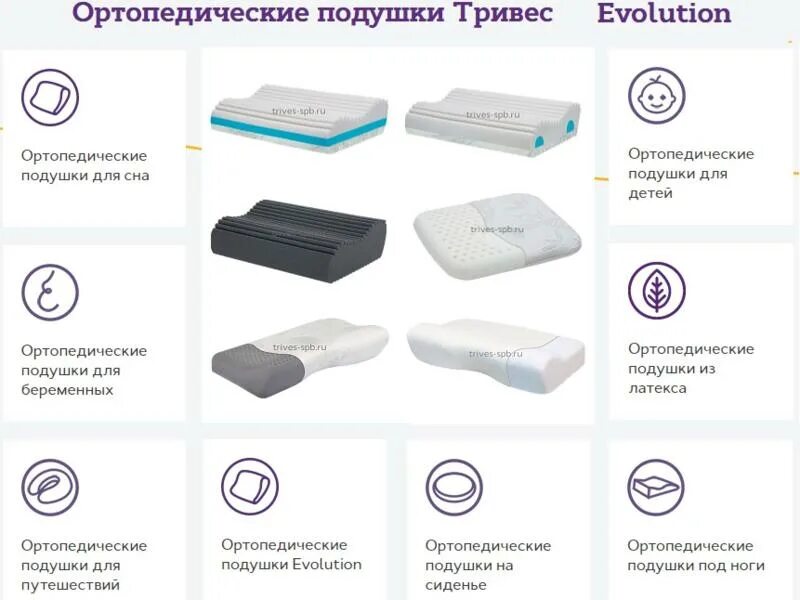 Можно ли подушку. Тривес Эволюшн подушка. Ортопедическая подушка Tencel Evolution. Ортопедическая подушка инфографика. Функции ортопедической подушки.