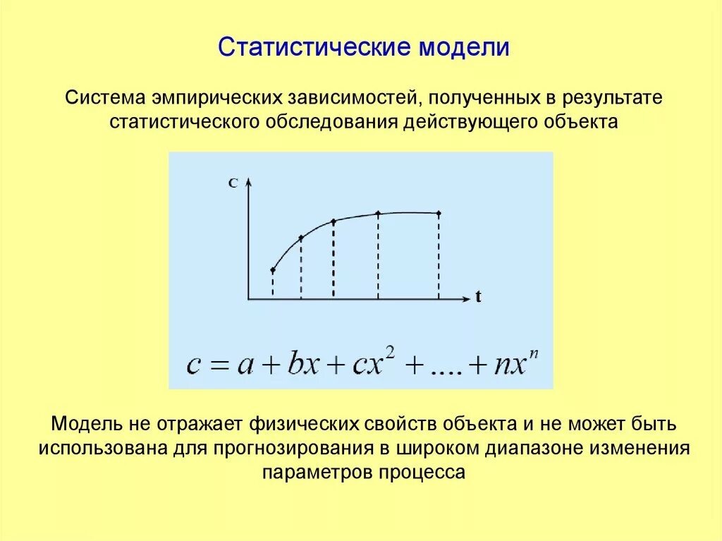 Статическая математическая модель пример. Статическое моделирование пример. Статистические модели. Статистические математические модели.