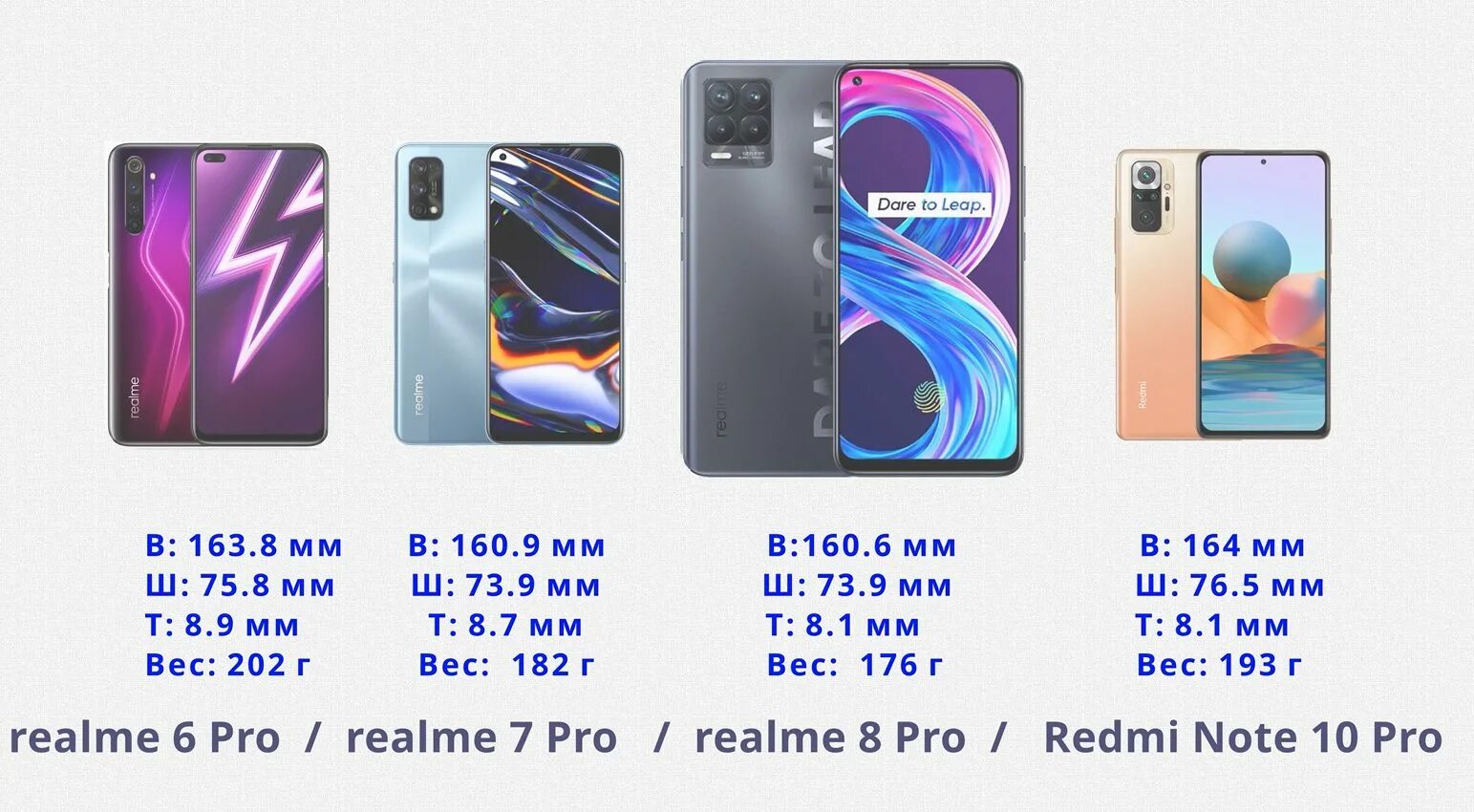 Сравнить redmi note 10 s. Redmi note 10 10s 10 pro сравнение. realme note 10 pro. realme 8 pro габариты. redmi note 10 pro габариты.