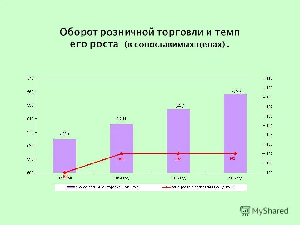Темпы роста в сопоставимых ценах. Темпы роста в сопоставимых ценах