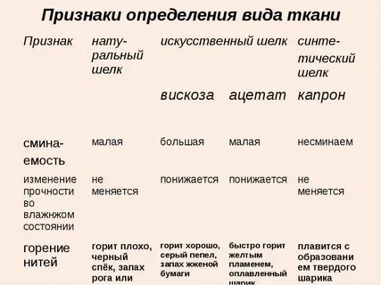 Ткани какая категория