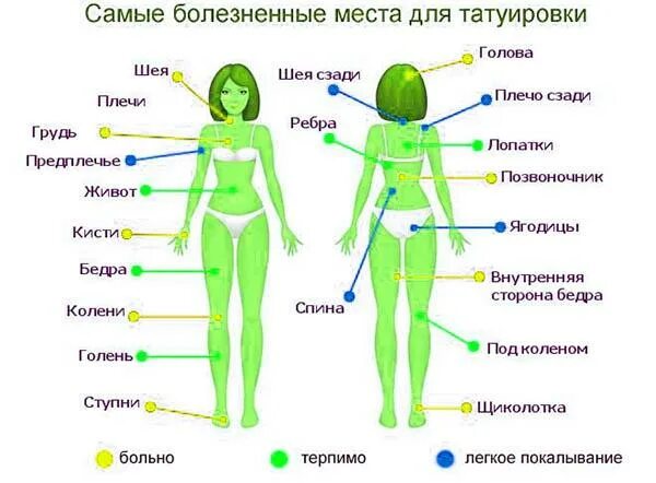 Насколько больно. Наиболее болезненные места для тату. Менее болезненные места для тату. Самые больные места для тату. Больные места для тату у девушек.