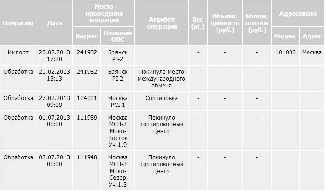 Сколько идет посылка из красноярска