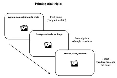 Prime перевод