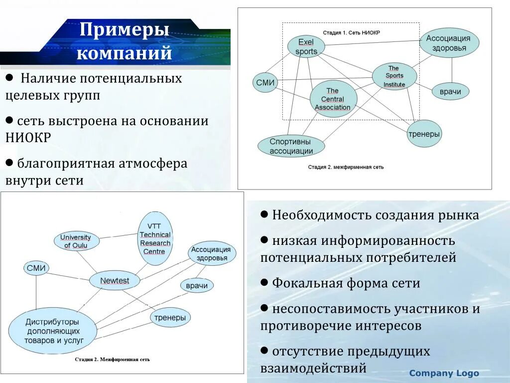 Сетевая организация компании. Целевые группы примеры. Холдинг примеры. Построение сети маркетинг. Сети форма.