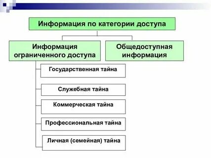 Что является публичной информацией. Что является публичной информацией