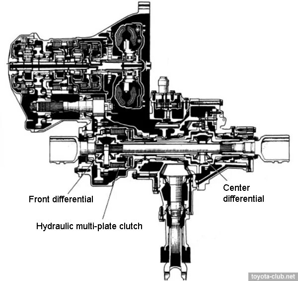 Тойота автомат полный привод. Трансмиссия рав 4 4 поколения. Полный привод раздатка схема Тойота. Схема полного привода Тойота рав 4. Трансмиссия Тойота рав 4 2 ВД.