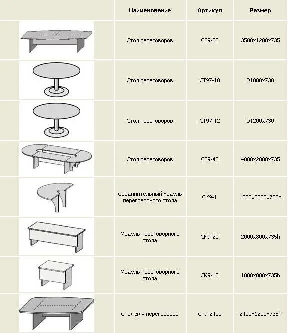 Стол "форм". Название столов. Параметры стола. Название форм столов. Имя столик