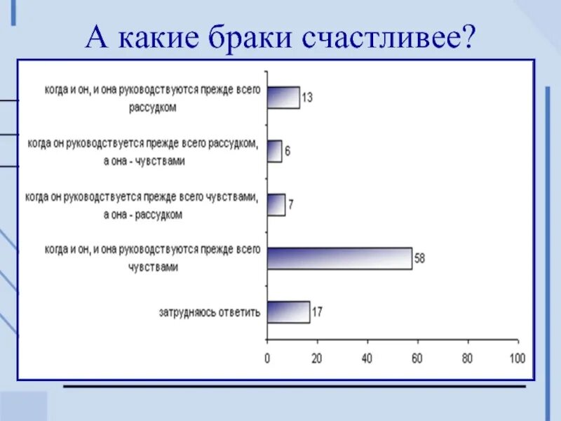 Какой будет брак и отношения. Какие браки самые крепкие статистика. Какой брак. Какие браки считаются самыми прочными. Самые прочные браки.