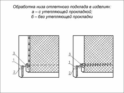 Низ изделия