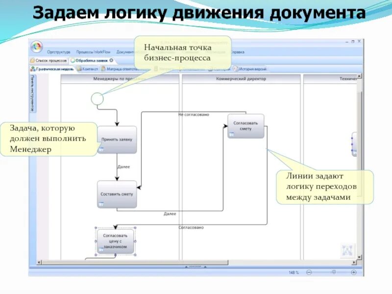 Схема движения документов. Блок схема движения документов. Бизнес-процесс движения документов по организации. Блок схема движения документов в организации. 3 движение документов