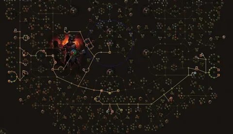 Path of exile сайты