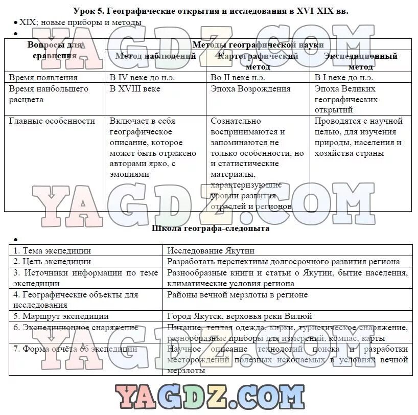 Используя дополнительные источники географической информации