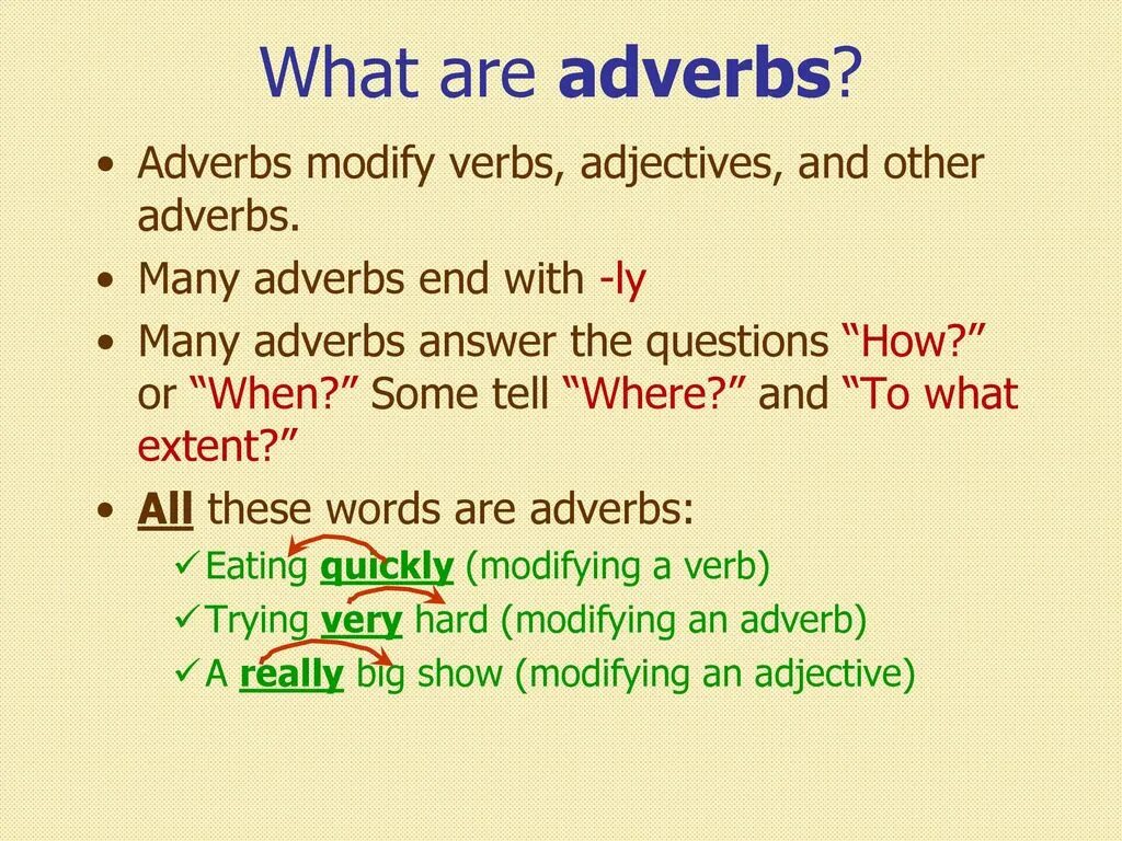 What is adverb. What are adverbs. Adjectives and adverbs. Types of adverbs in English. Adverb pdf