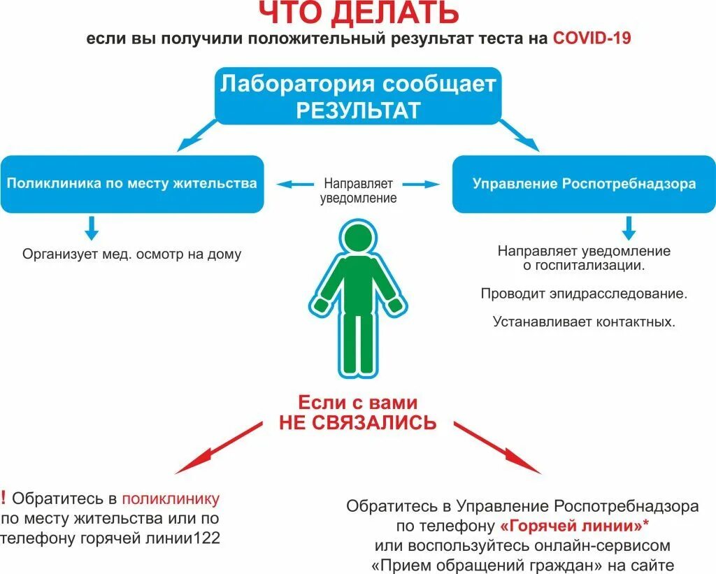 Заболевания на 14 дней. Дело. Де. Что делать?. Что делать при короновирусе.