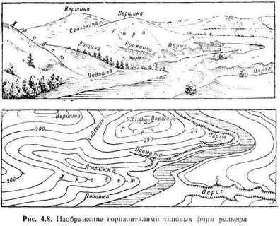 Рельеф чертеж