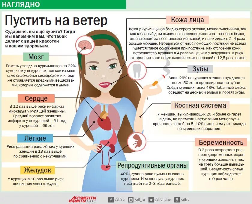 Менее вредны. Инфографика влияние на организм. Курить вредно инфографика. Инфографика отказ от курения. Инфографика о вреде.