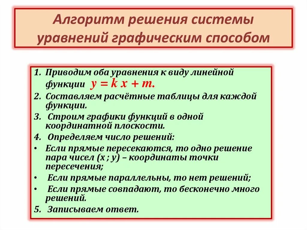 Алгоритм решения системы уравнений графически. Алгоритм решения уравнений графическим способом. Алгоритм решения линейных уравнений графическим способом. Алгоритм решения системы уравнений графическим методом. Алгоритм решения обращения