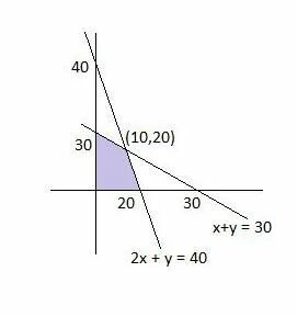 X y 40