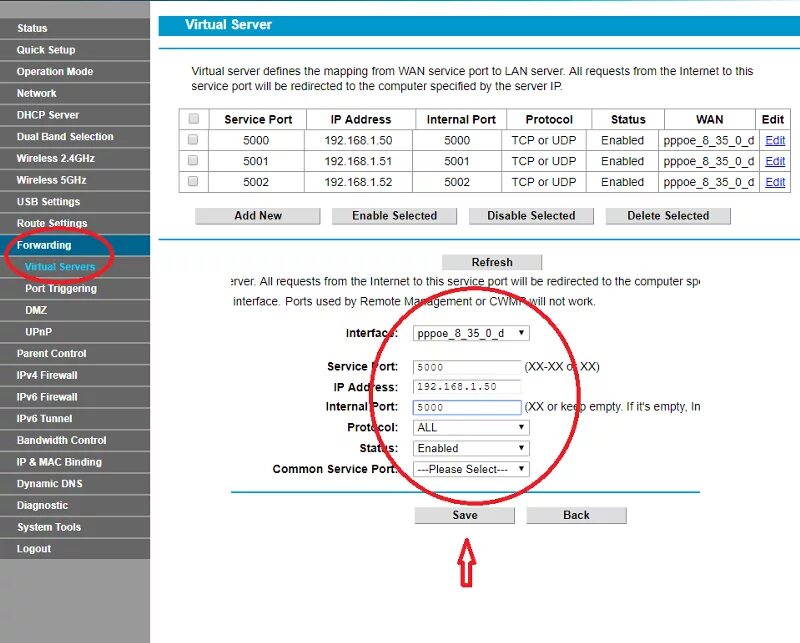 Ip address and port