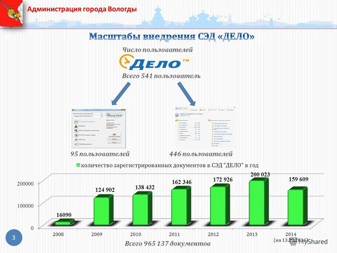 С 2007 года проект