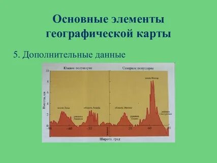 Тематические карты и элементы их дополнительной характеристики