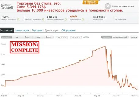 Счет торговля