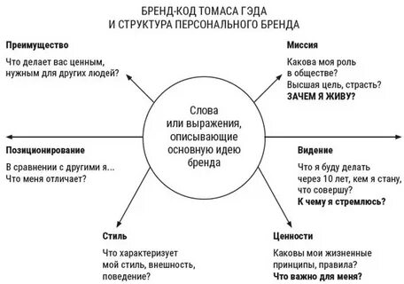 Общий бренд это