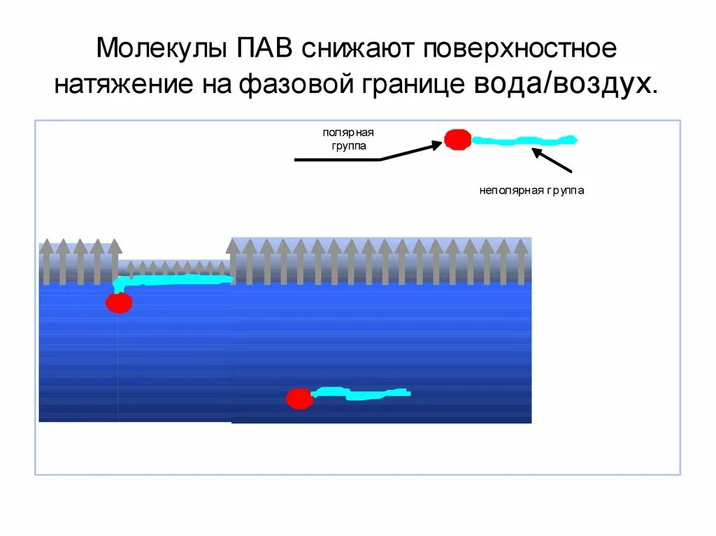 Снизить поверхностное натяжение