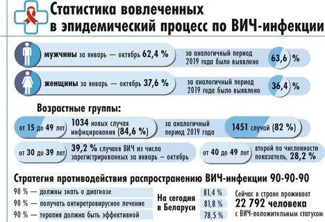 Вич рб