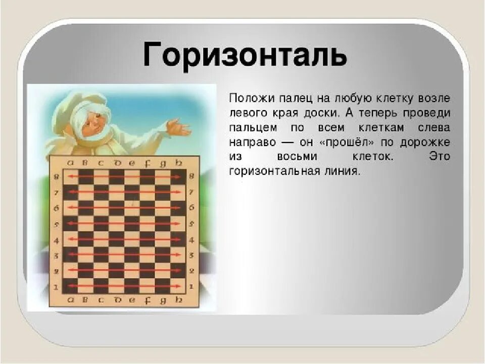 Вертикаль это. Горизонтали на шахматной доске. Шахматные горизонтали и вертикали. Горизонталь в шахматах. Шахматная доска горизонтально.
