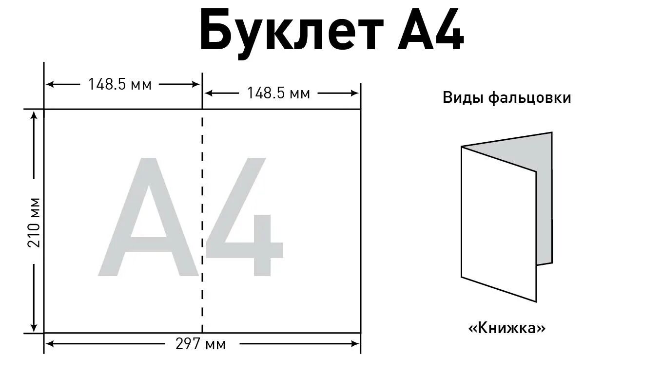 Открытка формат размер. Евробуклет Размеры 1 фальц. Буклет а5 1 фальц. Буклет 210 на 200 1 фальц. Размеры буклета а4 3 фальца.