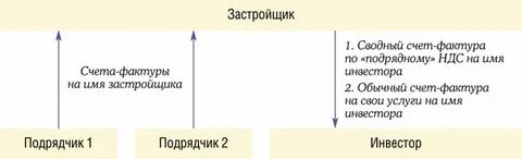 Результат застройщик