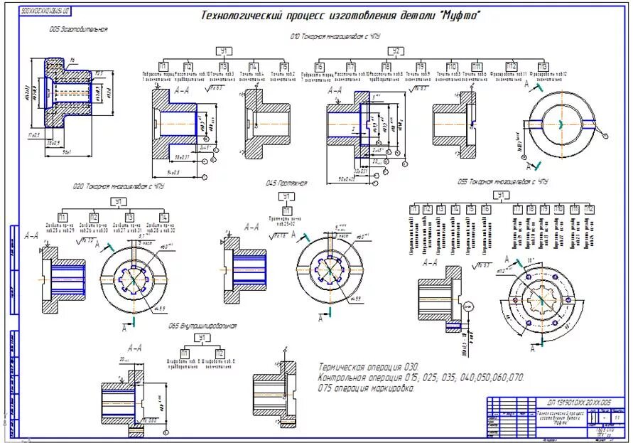 Технологическая операция механической обработки. Чертеж отливки полумуфты. Чертеж дипломной работы токарный. Чертеж детали после механической обработки муфта. Техпроцесс втулка сталь 45.