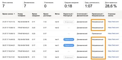 Можно ли звонить в другие страны