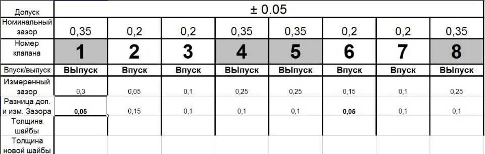 Порядок регулировки клапанов 402 мотор. Зазор клапанов 402 двигатель. Зазор клапанов Газель 402 мотор. Порядок регулировки клапанов 402 двигатель Газель. Регулировка клапанов 402 мотор