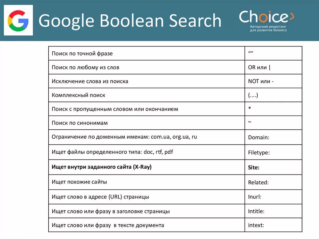 Булевые поисковые запросы. Булевые запросы пример. Примеры булевых запросов. Булеан Серч.