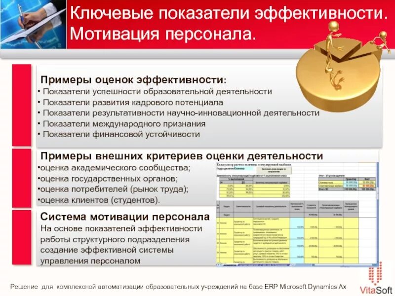 Временные показатели эффективности. Примеры показателей эффективности. Показатели эффективности мотивации персонала. Ключевые показатели эффективности деятельности. Оценка системы мотивации.