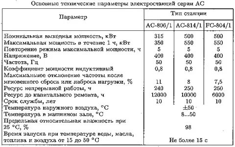 Характеристики дизель генератора