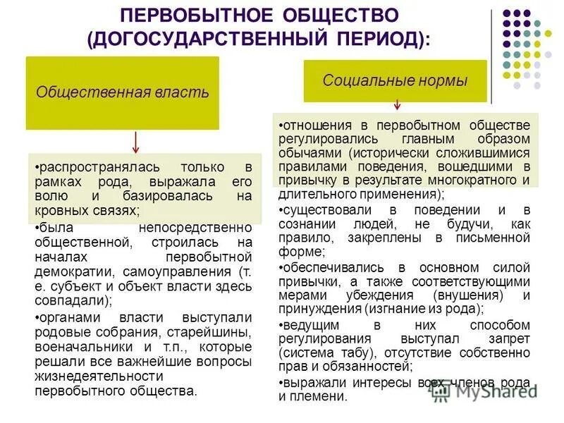 общественная власть первобытного строя выражала интересы. властные функции в первобытном обществе. общественная власть первобытного строя выражала интересы. общественная власть первобытного строя выражала интересы. общественная власть и нормы в первобытном строе.