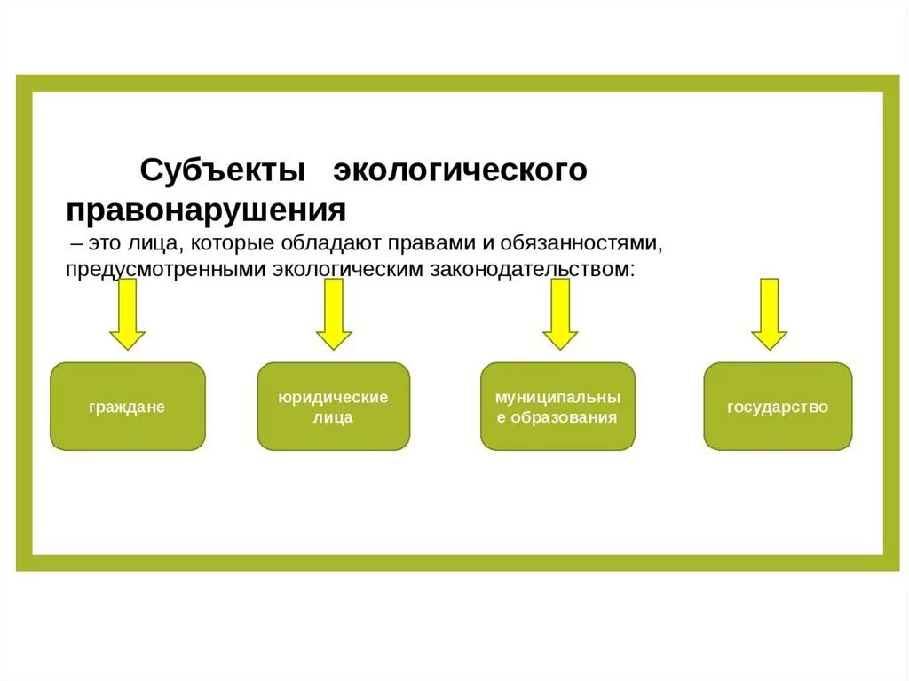 Общие экологические правоотношения. Экологическое право субъекты и объекты. Субьекты экологтческлго право.