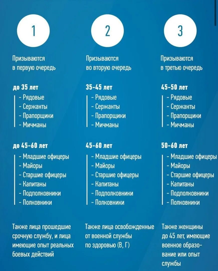 Категории запаса военнообязанных 1 и 2. Разряд учета военнообязанных в запасе. Разряды военнослужащих запаса. Первый разряд запаса.